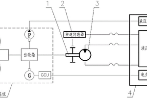 一种飞机应急能源系统地面性能测试设备