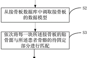 一种医用接骨板的匹配方法