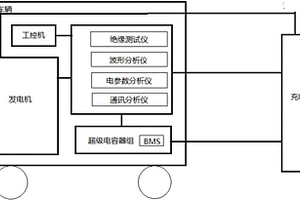 一种移动式充电桩检测系统