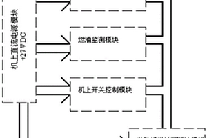 燃油系统电气性能检查试验器