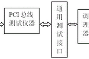 新型轮式自行火炮电气系统综合诊断平台