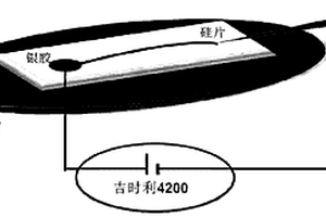 一种基于氧化锌微米线的原位弯曲下力电性能测试方法