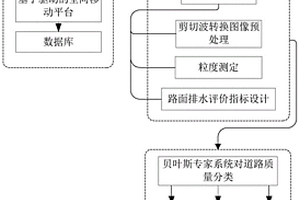 一种基于图像处理的路面排水监测评估方法及系统