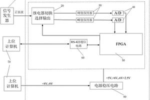 用于筛选峰值保持器PH300的信号处理系统及方法