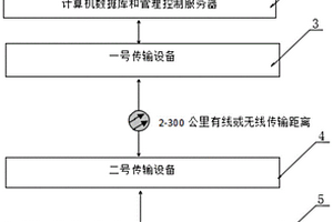 一种民航设备集中监控系统