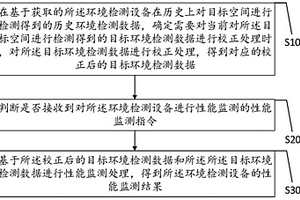 一种基于环境检测的检测设备性能监测方法及系统