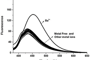 一种可检测水中Ba2+的荧光分子探针及其应用