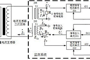 一种电流互感器误差在线监测系统及方法