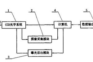 光束扫描器性能检测装置