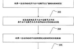 跨多个自治网络系统的数据路由