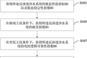 一种性能评测方法及装置