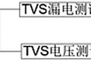 基于TCP/IP通信TVS测试系统