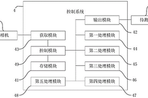 AR头戴设备测试设备及其测试方法