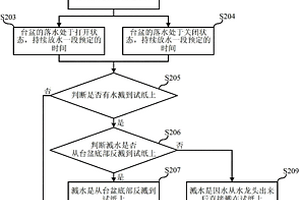 台盆溅水测试方法