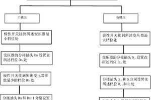 一种特高压有载调压变压器调压过程的动态模拟试验方法