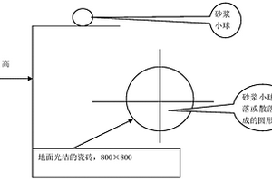 一种水泥基建筑砂浆粘聚性的测定方法