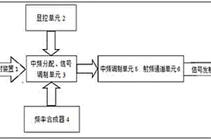 一种内外场两用便携式干扰模拟装置