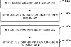 性能测试方法、装置、电子设备及存储介质