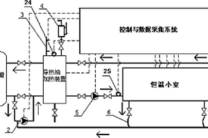 一种低中真空复合保温管道热力性能集成检测系统及应用