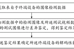 设备解码性能确定方法、装置、电子设备及存储介质