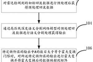 深度语义分割结合霍夫变换的高压线检测方法