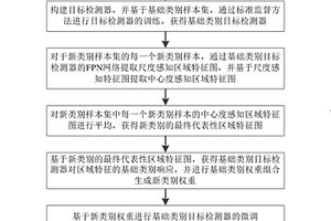 基于权重生成的增量式小样本目标检测方法及系统