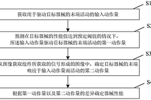 机器人的性能值确定方法、装置及控制器