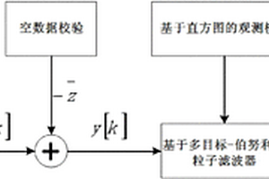 基于无线传感器网络的多目标无源跟踪方法