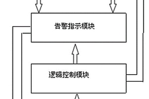 液压系统电气性能检查试验器