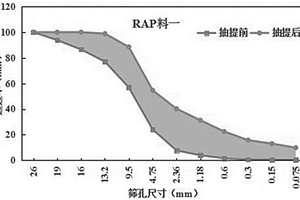 一种RAP结团程度的试验评价方法