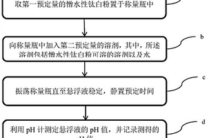 一种憎水性钛白粉pH值的检测方法