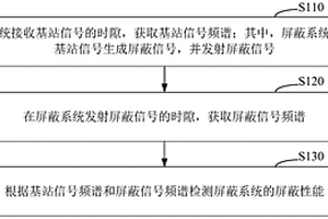 信号屏蔽检测方法和系统