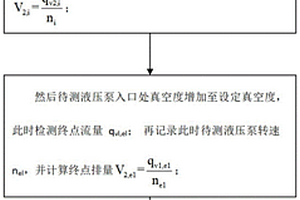 一种判断液压泵自吸性能的检测方法