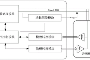 一种音频模组自动化测试系统和方法