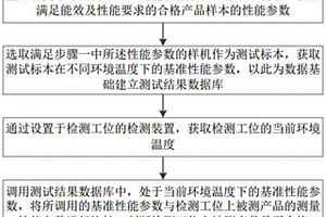 一种半导体制冷产品检测方法、系统