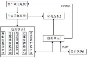 一种非车载充电机智能检测系统