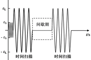 沥青自愈合性能的测试和评价方法