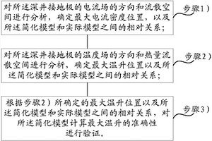 对采用深井接地极的简化模型计算最大温升的准确性进行验证的方法