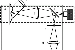 一种数字微镜阵列硬件故障和数据传输异常检测方法