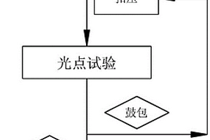 一种胶管总成的接头与胶管匹配性检测方法