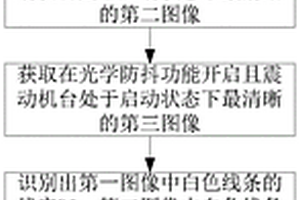 检测光学防抖摄像头的防抖性能方法、系统及存储介质