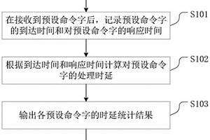 一种存储系统性能的检测方法、检测装置及检测设备