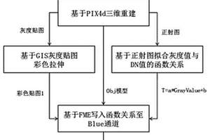 基于无人机红外图像的建筑三维温度模型的建立方法