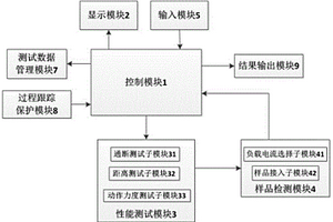 一种具有过程跟踪保护的磁开关综合测试仪及其测试方法