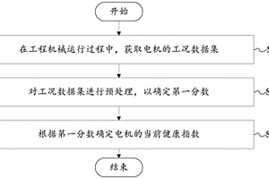 电机的检测方法、装置、可读存储介质和工程机械