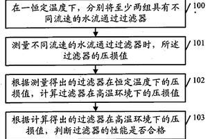 一种过滤器性能检测方法及装置