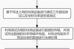 一种低压电力线载波通信系统性能监测方法