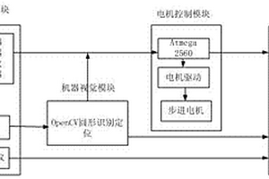 一种基于机器视觉的风力灭火机性能自动检测系统