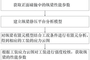 前纵梁的性能分析方法