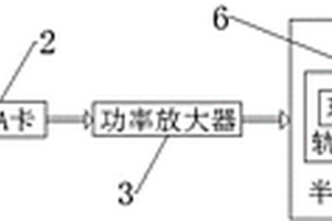 一种近地面目标声信号源仿真系统